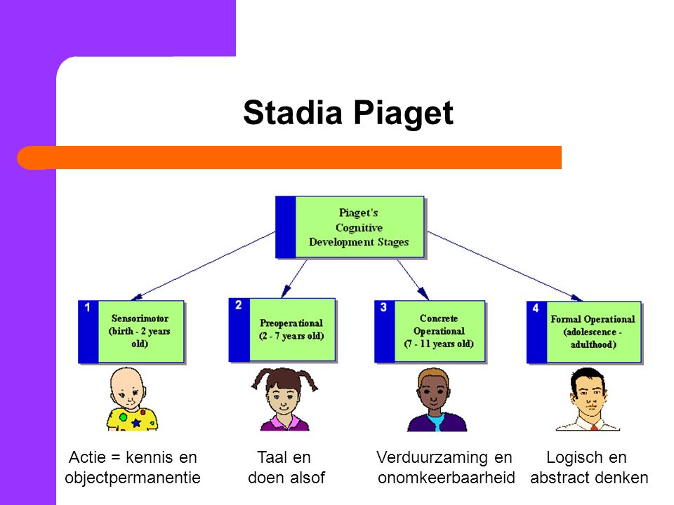 Levenslooppsychologie Hoorcollege 1 ppt video online download